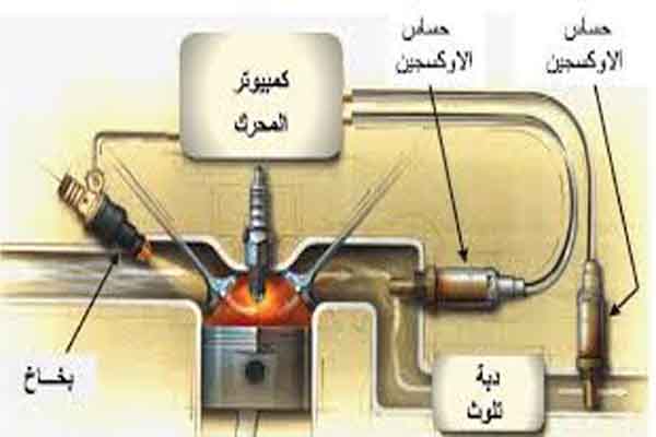 ما هي وظيفة حساس الاكسجين
